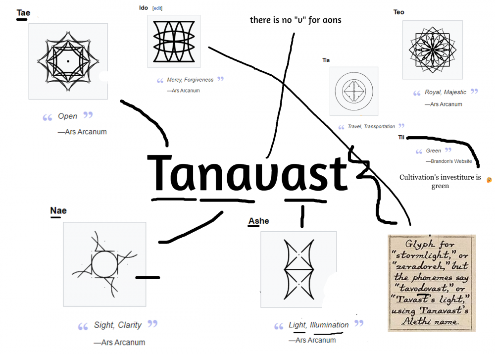 tanavast.png