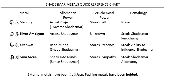 647f246f4cfc9_MetalsArsArcanum.png.65f7ade5291144f99881d9f45d31e0e4.png