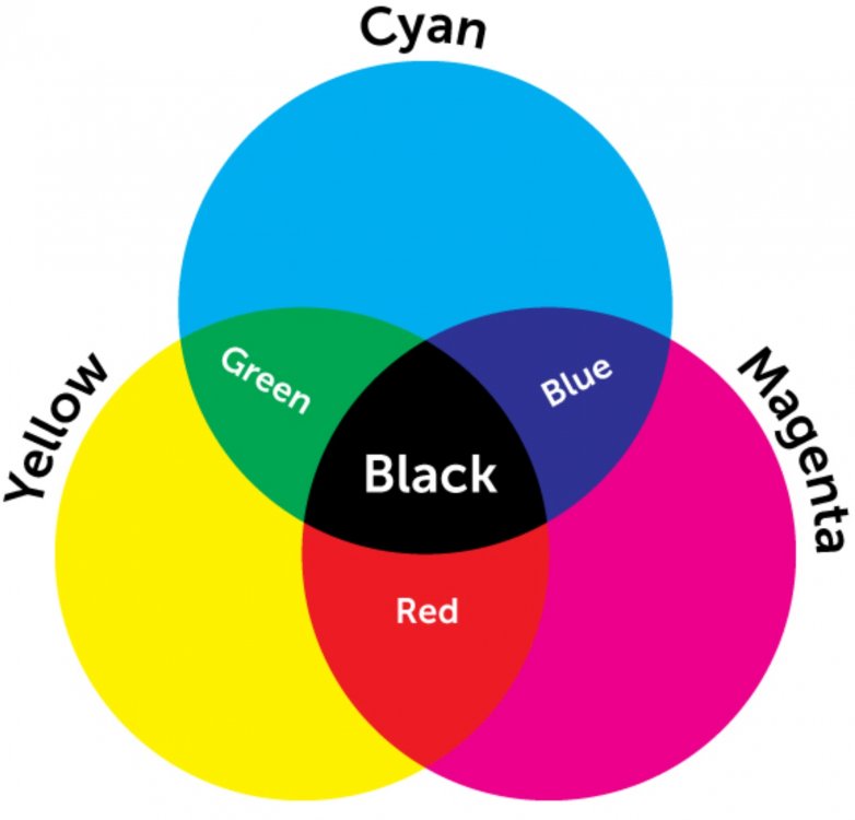 CMYK_Color_Wheel.thumb.jpg.dc4698c5a8bf113cc304a34a39a5a567.jpg