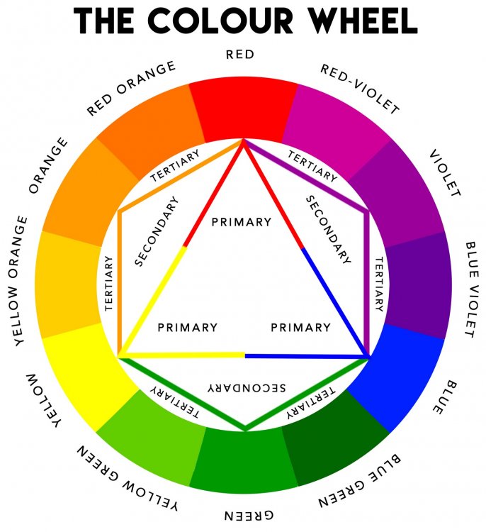 Color_Wheel.thumb.jpg.3efeff0819bcea1e225e355bbd2c9aff.jpg