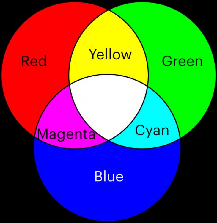 RBG_Color_Wheel.thumb.jpg.5e7a198687a909a64451dad939a6598d.jpg