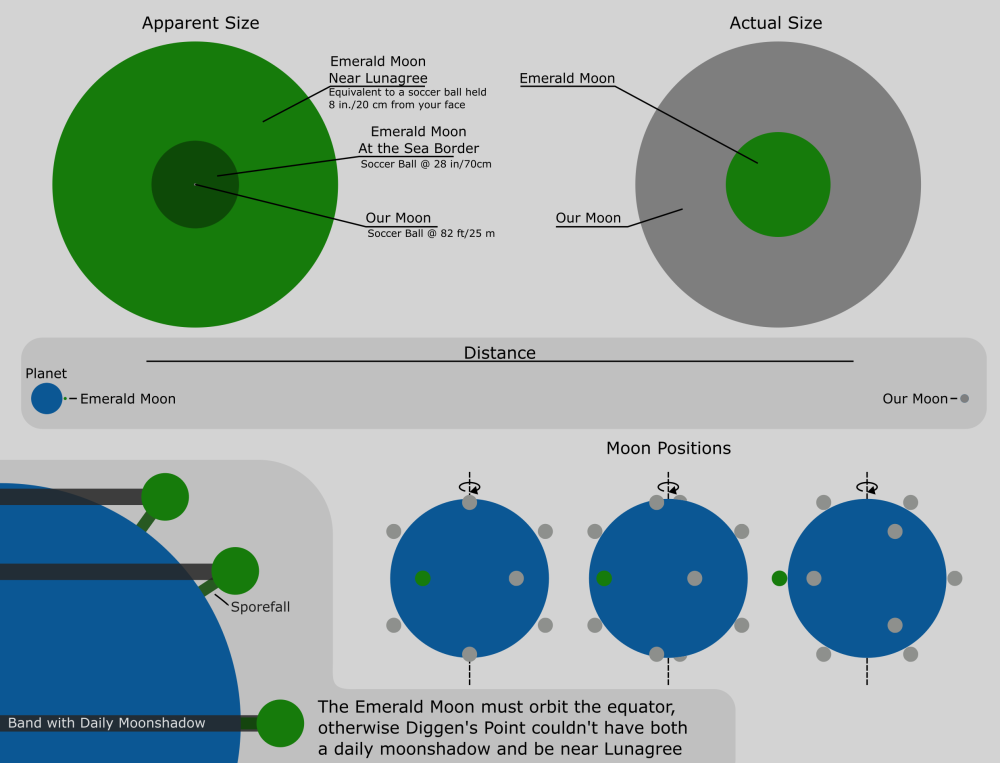 lumar_infographic.png