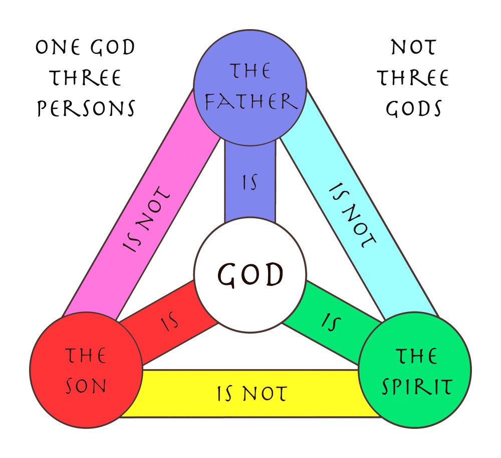 0003d_trinity.jpg