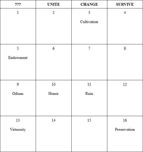 dawnshard_table3.png.6ebc44f23ffda7fd3f10792d7f334900.png