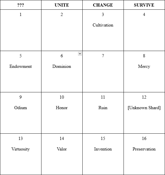 dawnshard_table4.png.8f7ed64fbeae0e943312260900212ef0.png