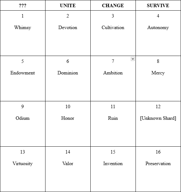 dawnshard_table5.png.ea80053bedd4e8b0a2115c5052c13aca.png