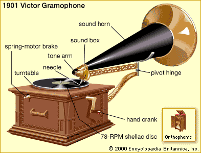 Gramophone-Monarch-shellac-disc-Victor-Talking-Machine-1901.gif.cf5b266c3a92fcca5506a79b3c2e2df1.gif