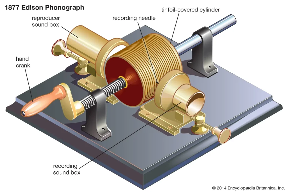 series-pits-words-Phonograph-Thomas-Alva-Edison-1877.thumb.webp.e6c4acfcdf986b3bdab5e66d5c364e01.webp
