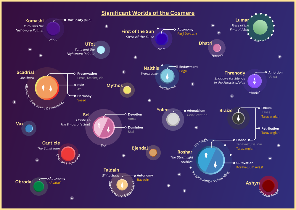 Significant Worlds of the Cosmere.png