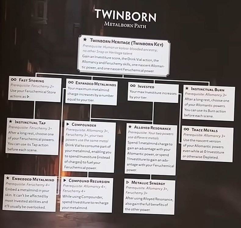 Twinborn.thumb.jpg.1af180188a9401c920b3a936a927bf4d.jpg