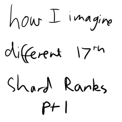 Imagine ranks.png
