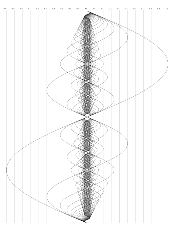 Harmonic_series_to_32(1).thumb.png.39d6014e5a78b2b2a5ebce61c5b1520a.png