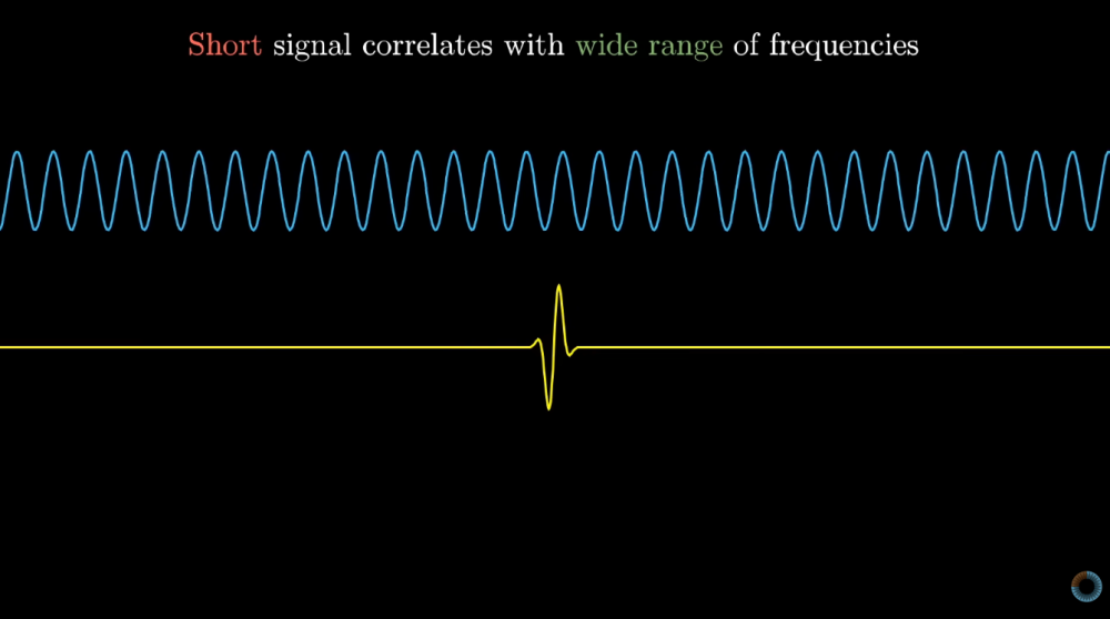 ShortSignal.thumb.PNG.626d9d9326b06c2dd3fd21161ca073f7.PNG