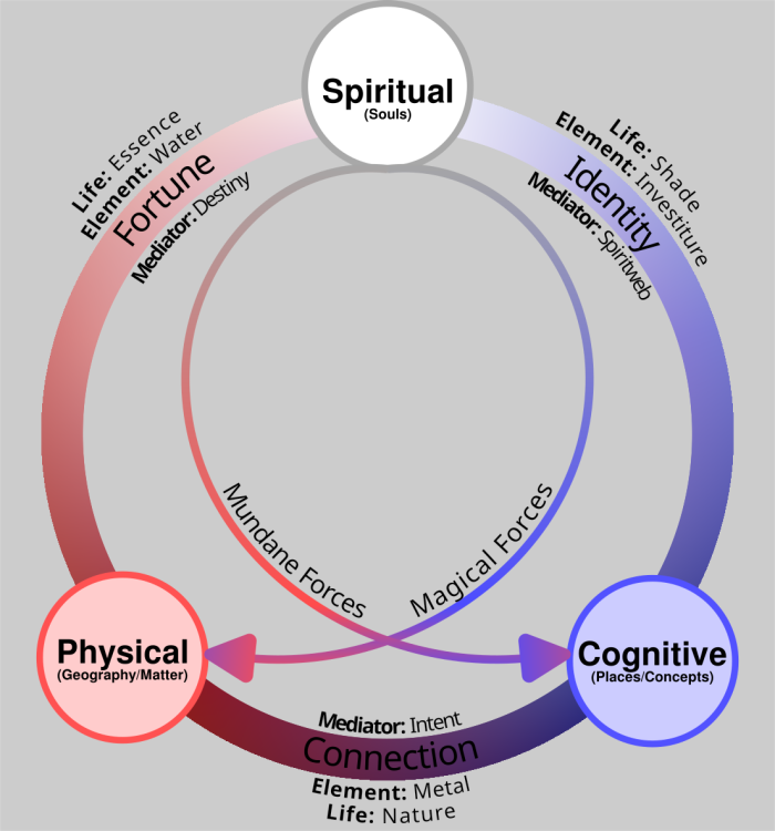 realmatictheory.thumb.png.68d4c722b1747e4276cf8ad1bfce8e6b.png